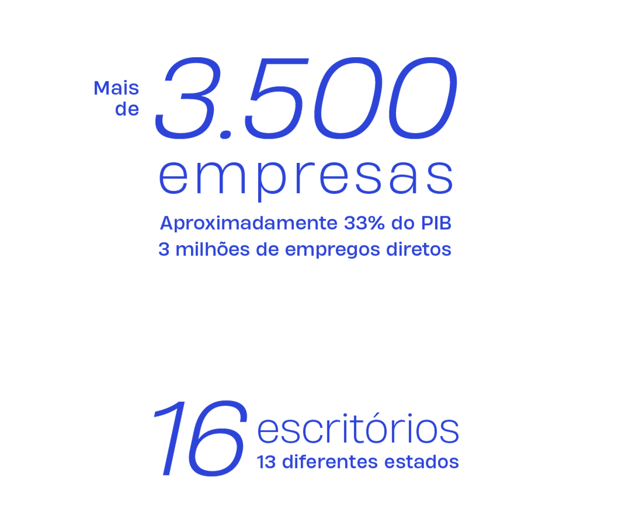 Propósito ─ Amcham Brasil