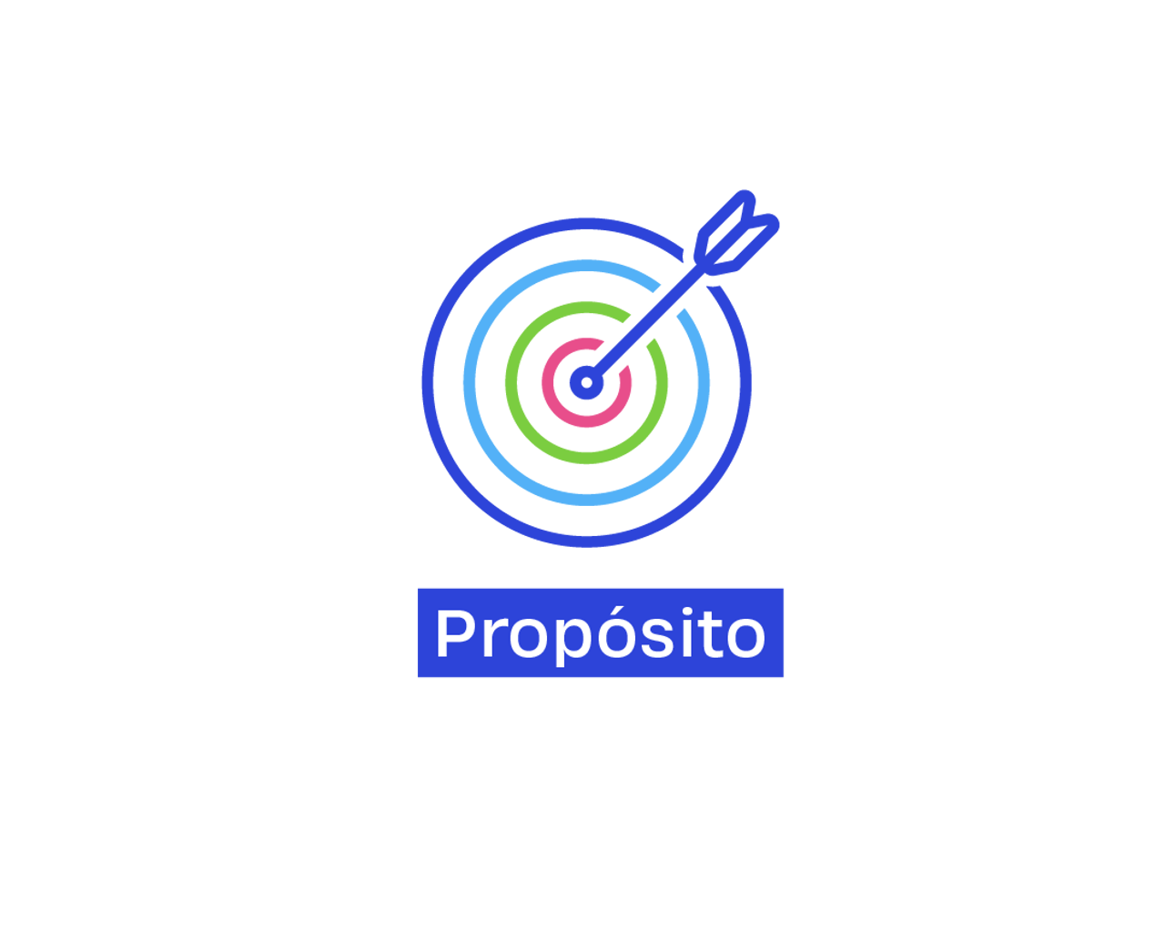 Propósito ─ Amcham Brasil